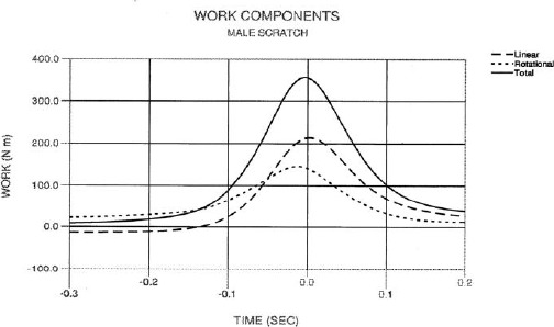 Figure 9.