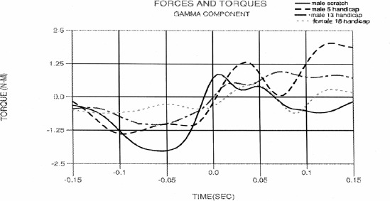 Figure 13.