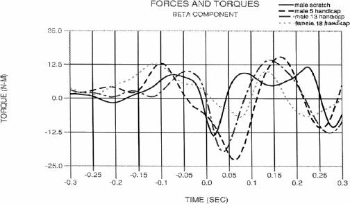 Figure 12.