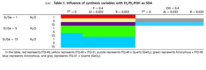 graphic file with name pnas.1003009107tblT1.jpg