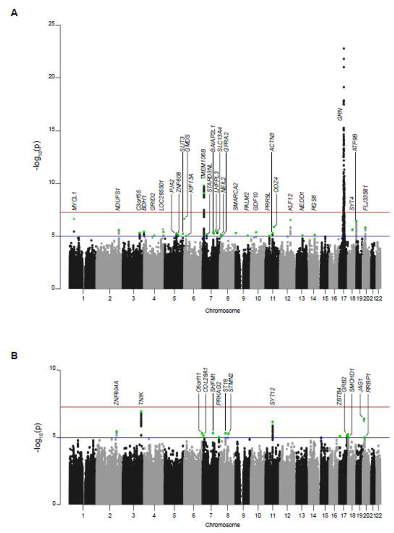 Figure 1: