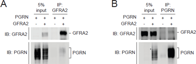 Figure 3: