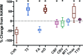 Fig 2.