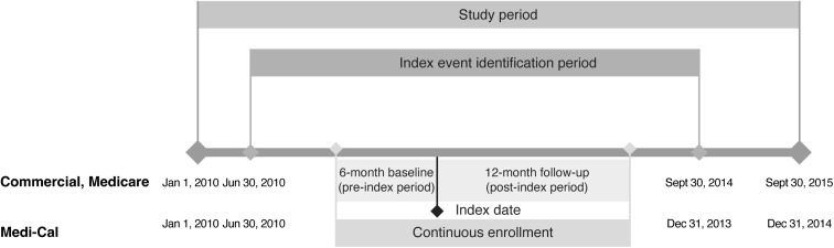 Fig. 1