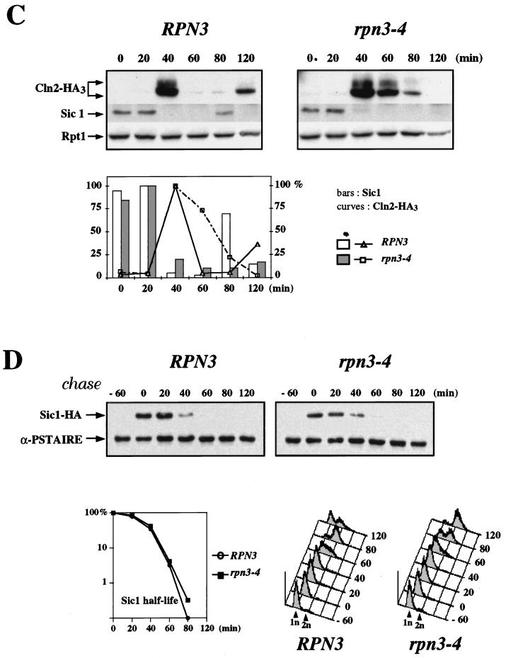 FIG. 8