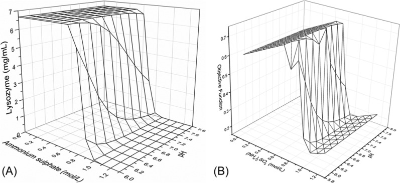 Figure 10.