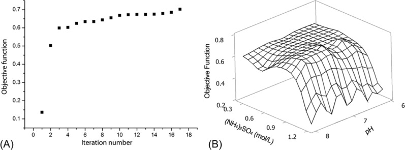 Figure 9.