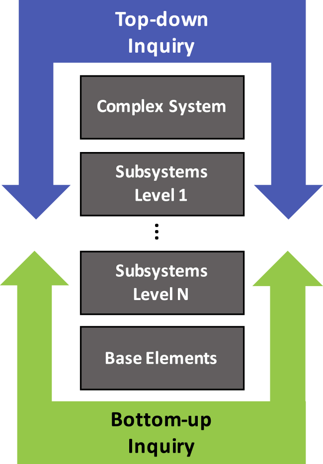 Figure 2