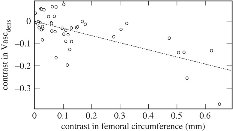 Figure 7.