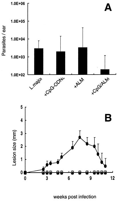 FIG. 6.