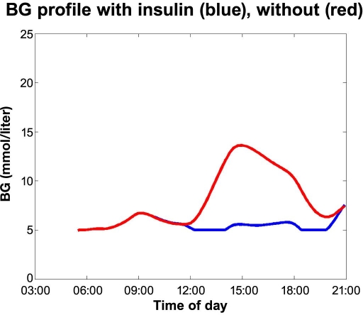 Figure 5.