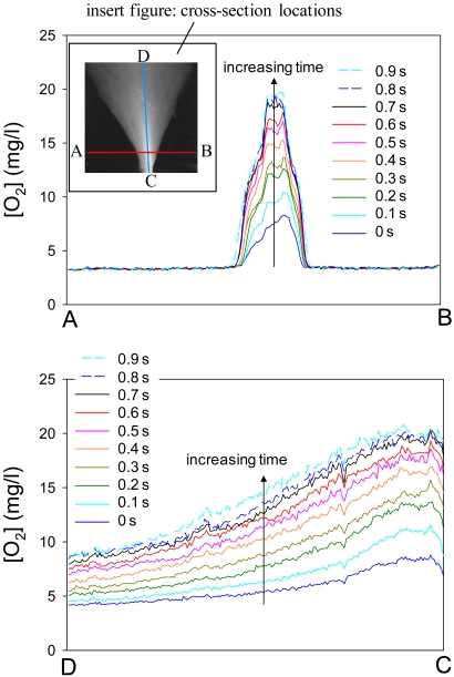 Figure 14.