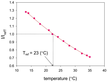 Figure 8.