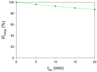 Figure 9.