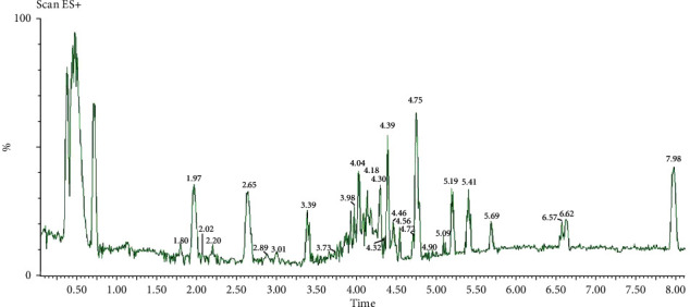 Figure 5