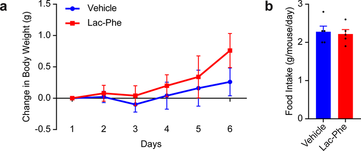Extended Data Fig. 5.