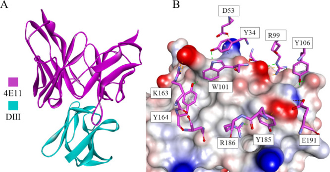 Figure 22