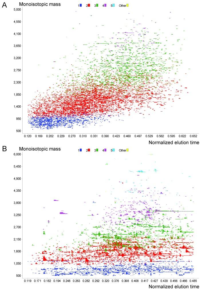 Figure 25