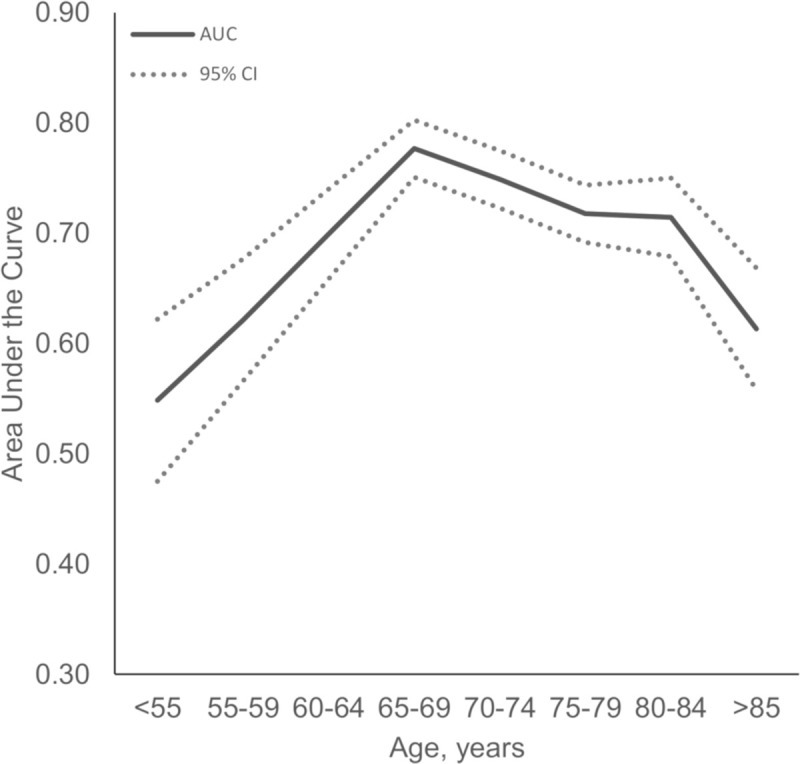 Fig 5