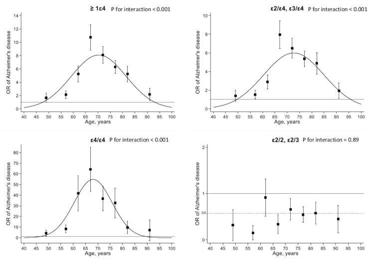 Fig 4