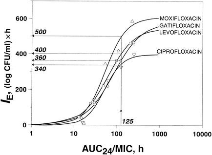 FIG. 8.