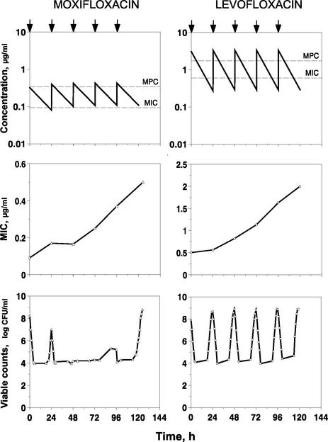 FIG. 4.