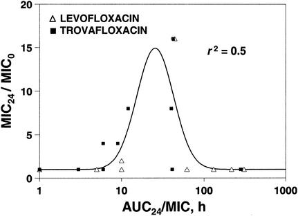 FIG. 9.