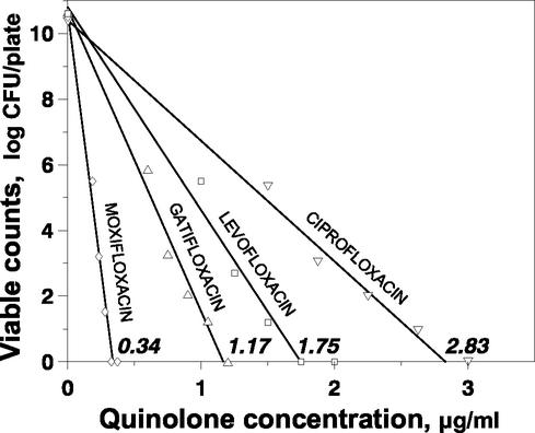 FIG. 1.