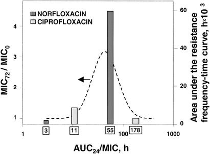 FIG. 10.