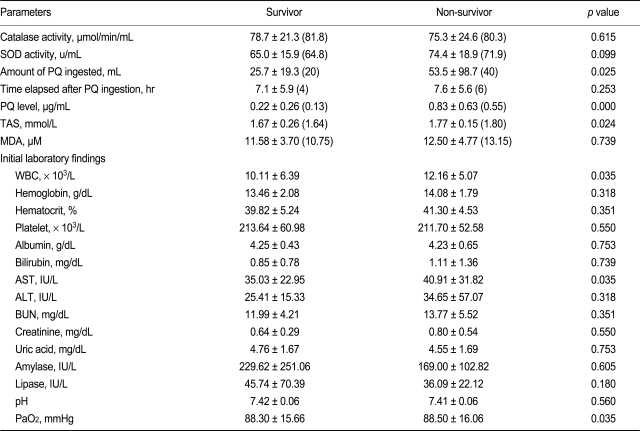 graphic file with name kjim-25-422-i002.jpg