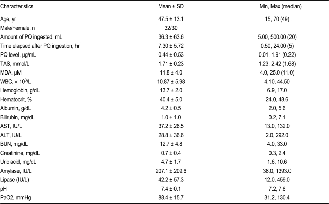 graphic file with name kjim-25-422-i001.jpg