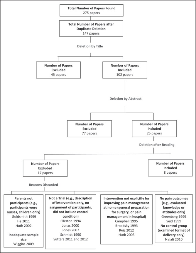 Figure 1)