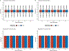 Extended Data Figure 6: