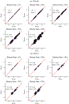 Extended Data Figure 2: