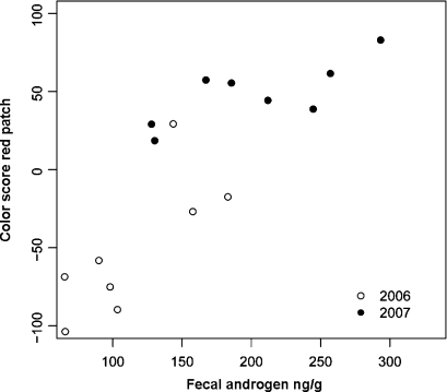 Fig. 4