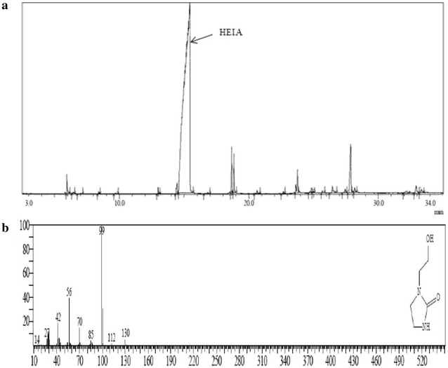 Fig. 2