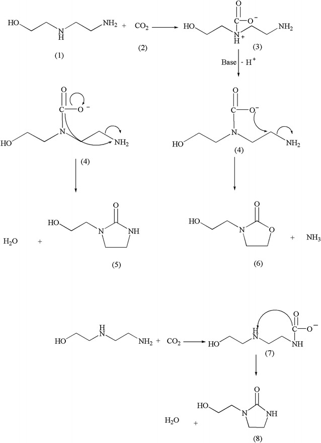 Scheme 1