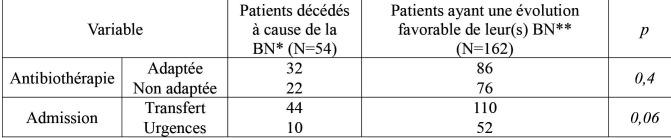 Tableau III