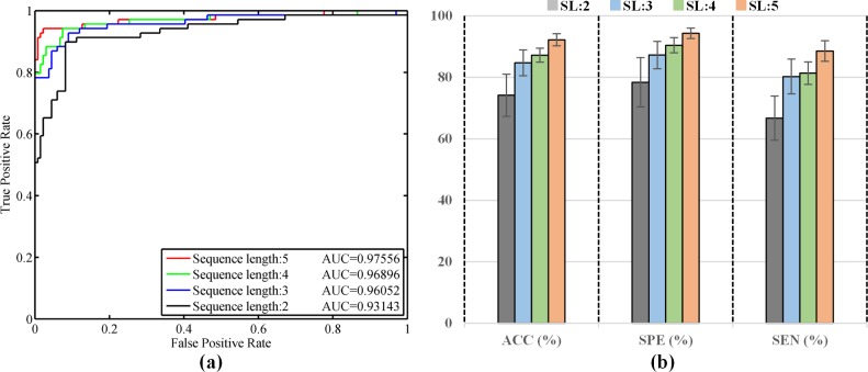 Fig 5