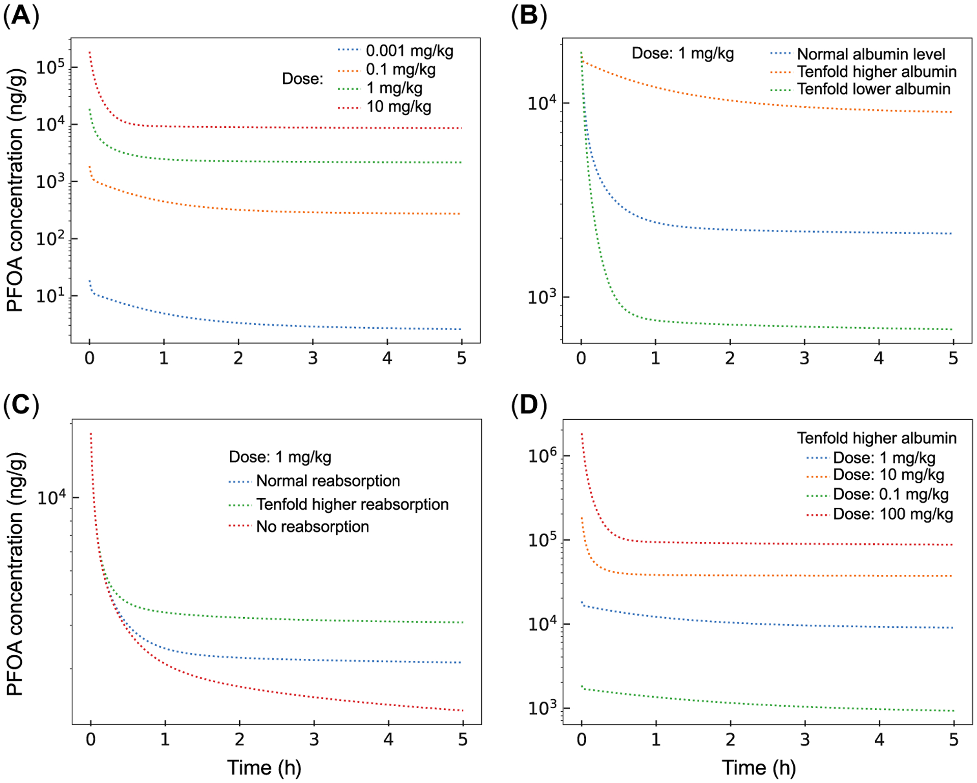 FIGURE 3: