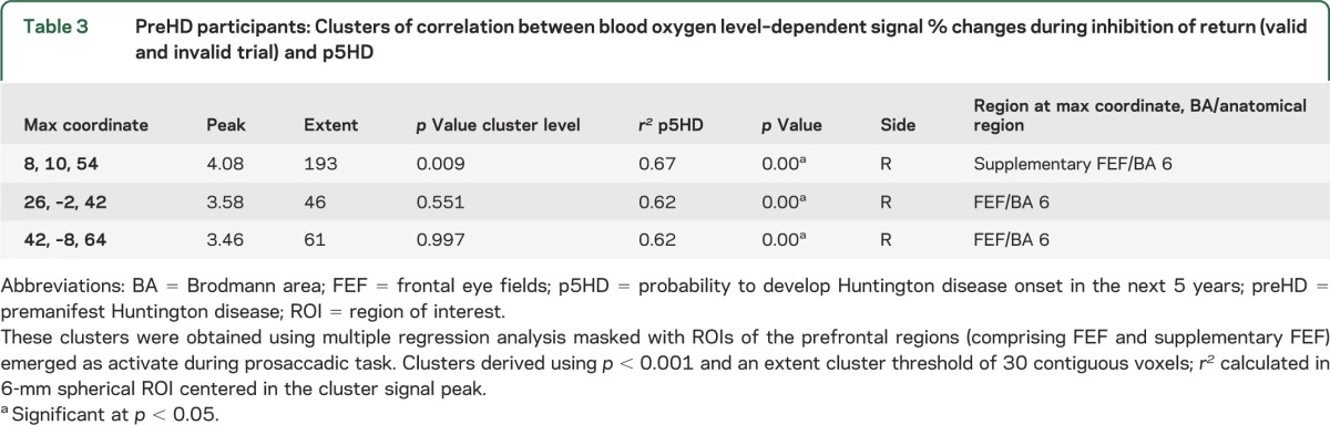 graphic file with name NEUROLOGY2013538058TT3.jpg