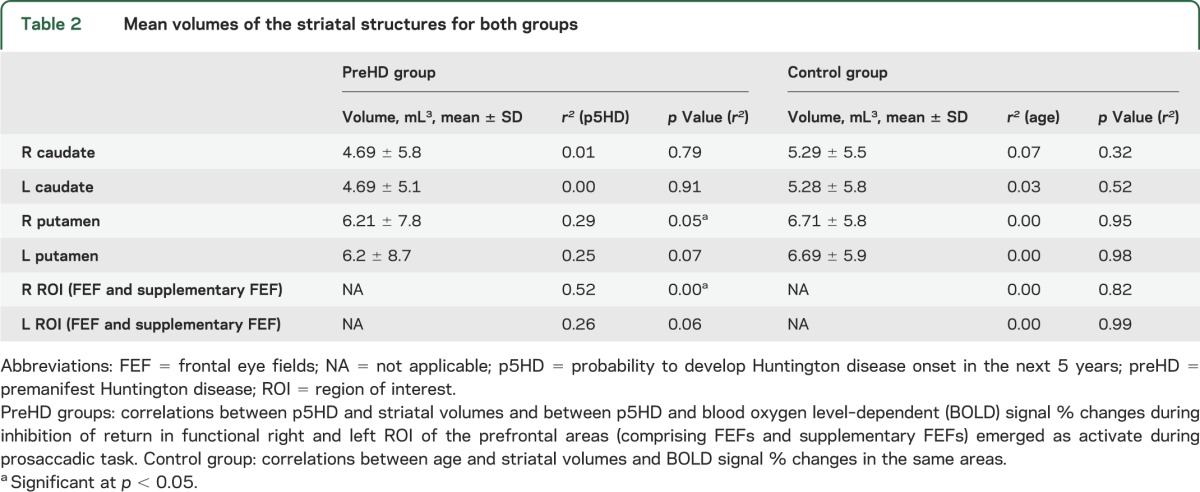 graphic file with name NEUROLOGY2013538058TT2.jpg