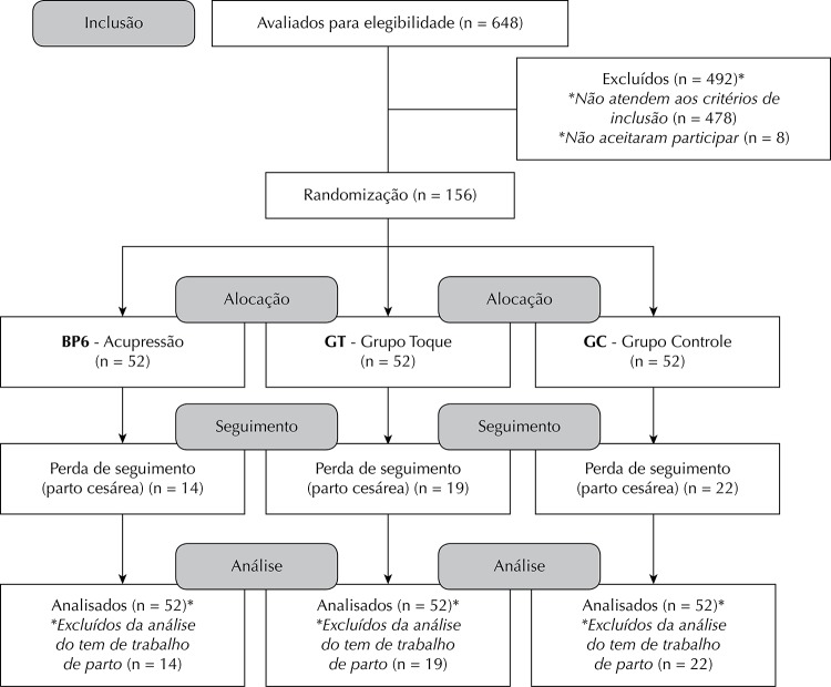 Figura 2