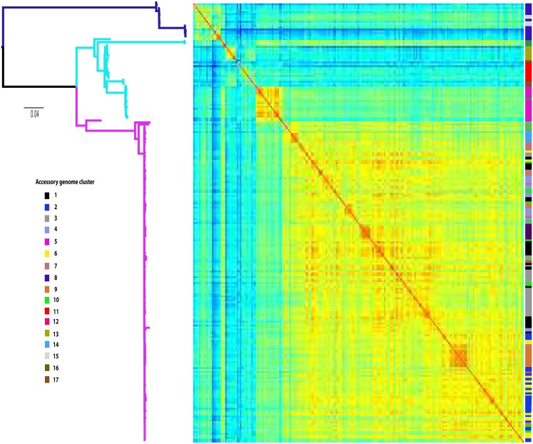 Fig 3