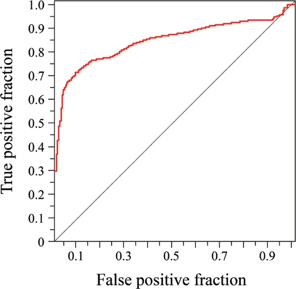 Fig. 3.