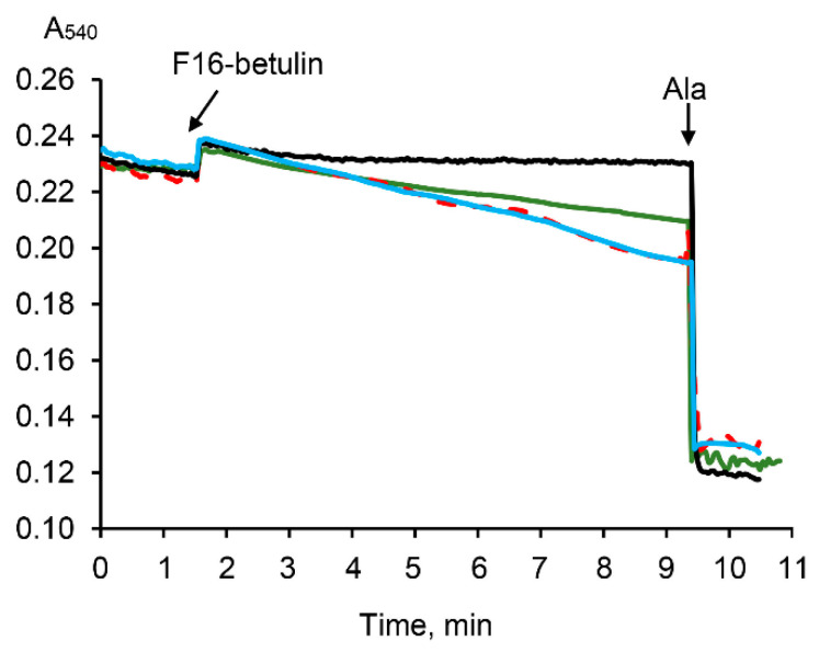 Figure 6