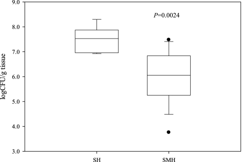 FIG. 3.