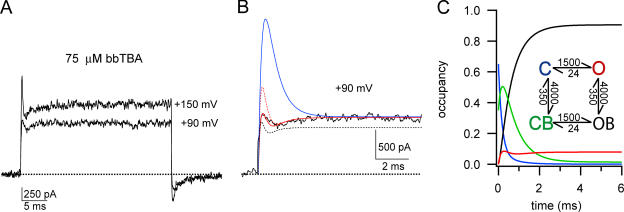 Figure 11.