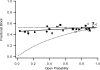 Figure 10.