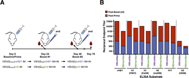 FIG 3